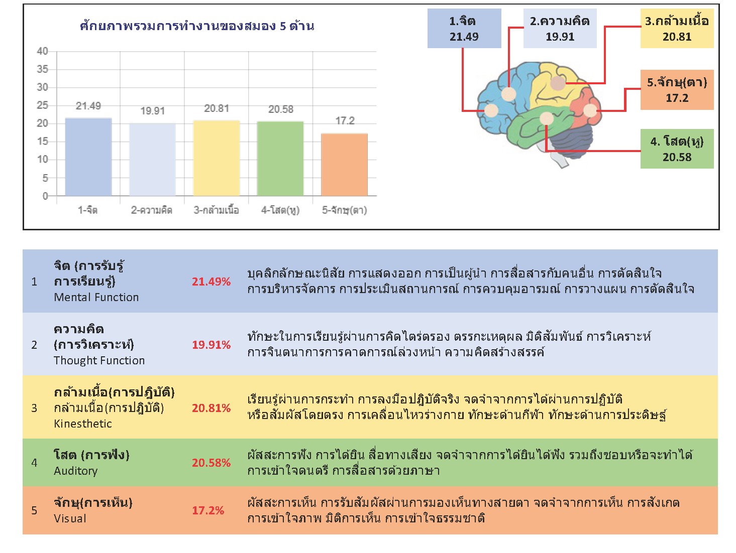 TRC Graphic Overview