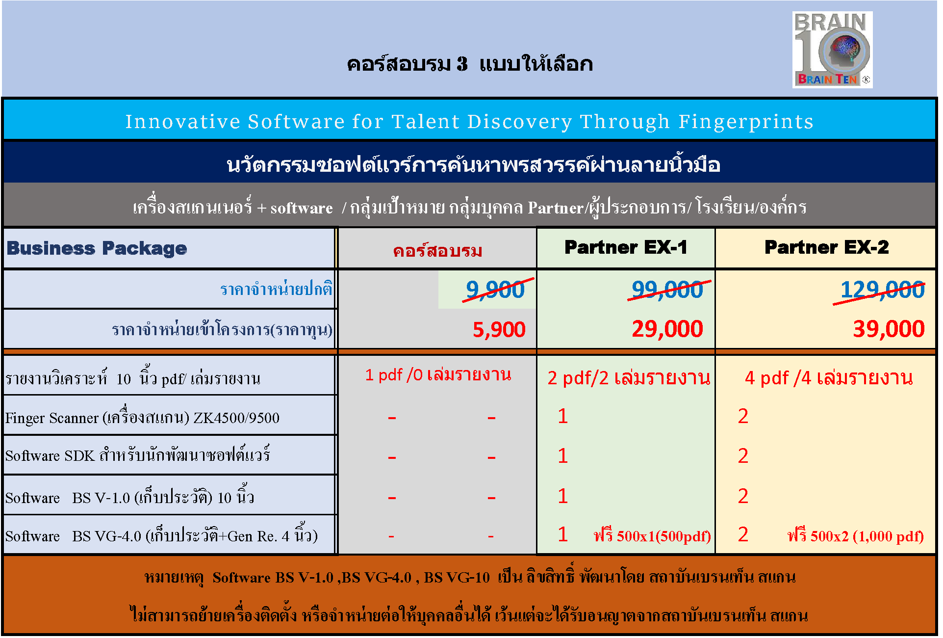 แฟนไชร์กับเบรนเท็น