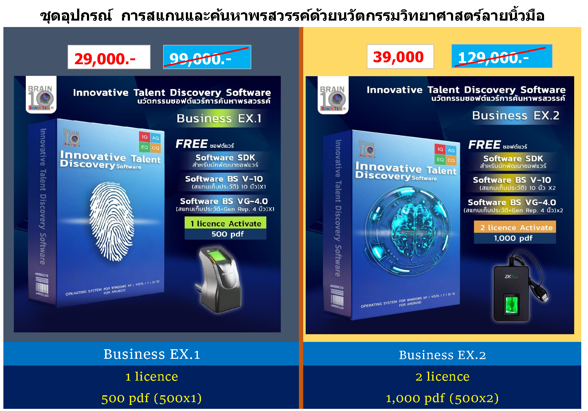 โครงการปั้นดาวล้านดวง-นวัตกรรมวิทยาศาสตร์ลายนิ้วมือ