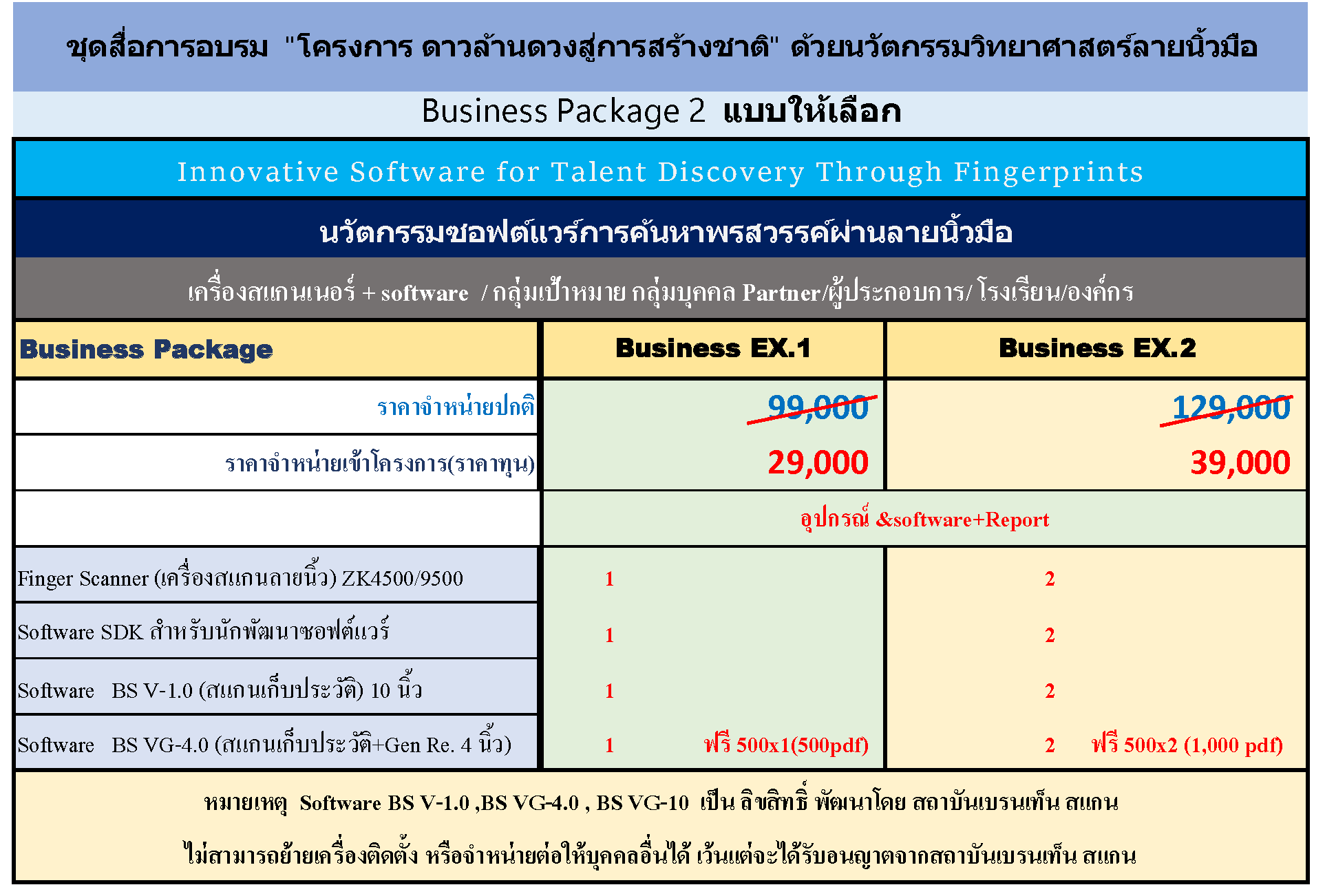 คอร์สอบรมลายนิ้ว แฟรนไชร์