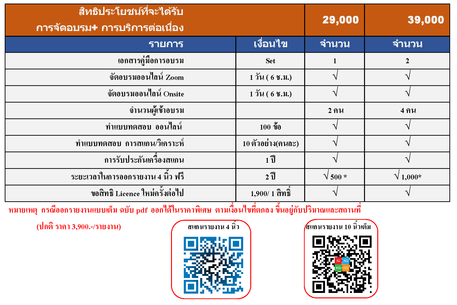 โครงการปั้นดาวล้านดวง-นวัตกรรมวิทยาศาสตร์ลายนิ้วมือ